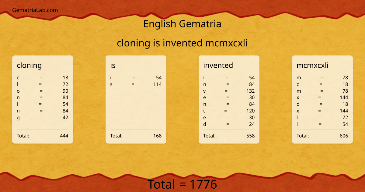 cloning is invented mcmxcxli in english Gematria